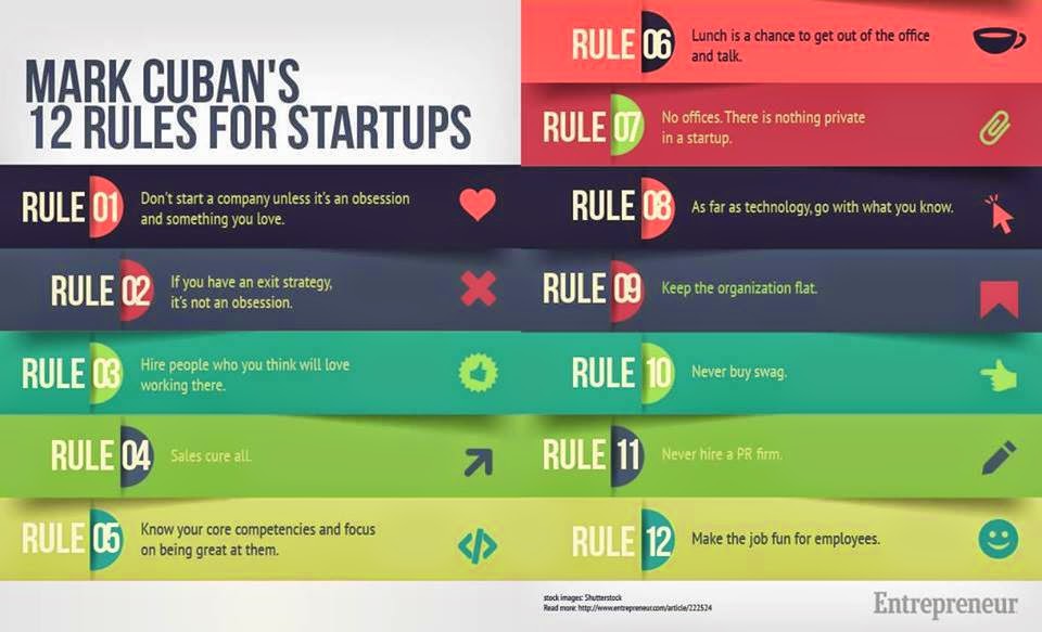 12 rules for startups