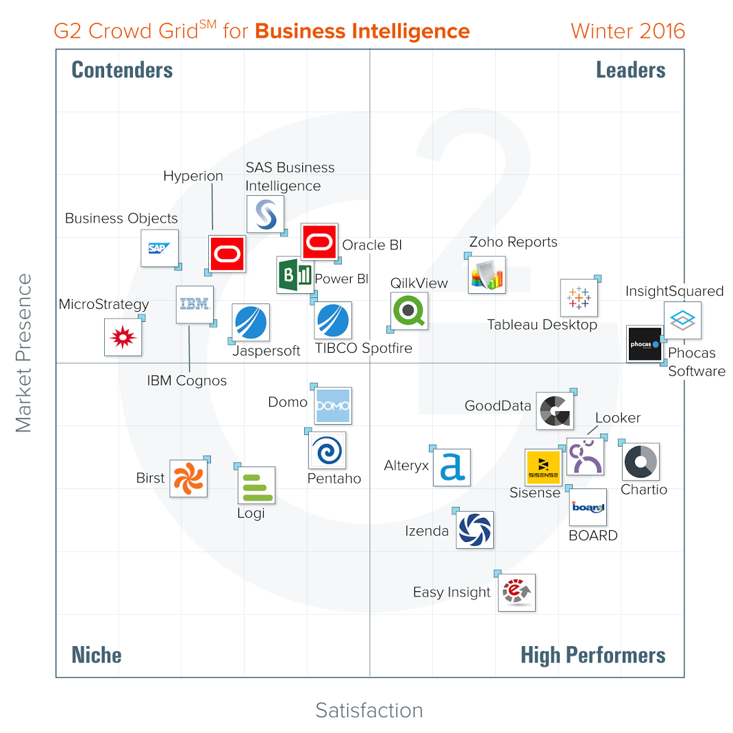 G2_crowd_grid_for_BI