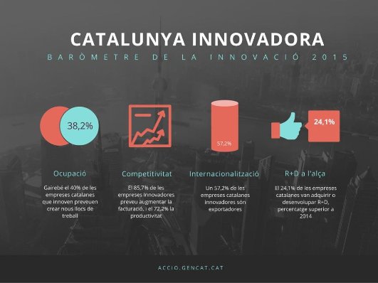 catalunya_innovadora