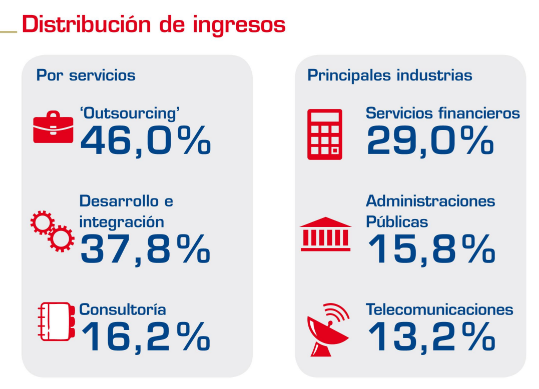 distribucion_ingresos_espana