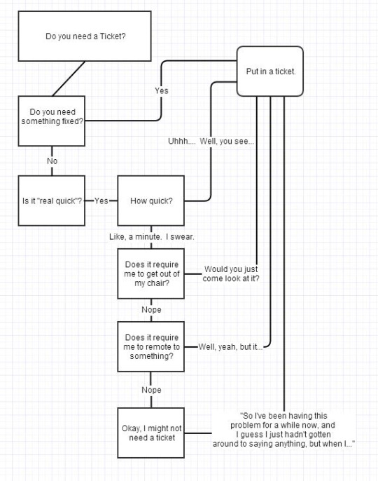 do_you_need_a_ticket