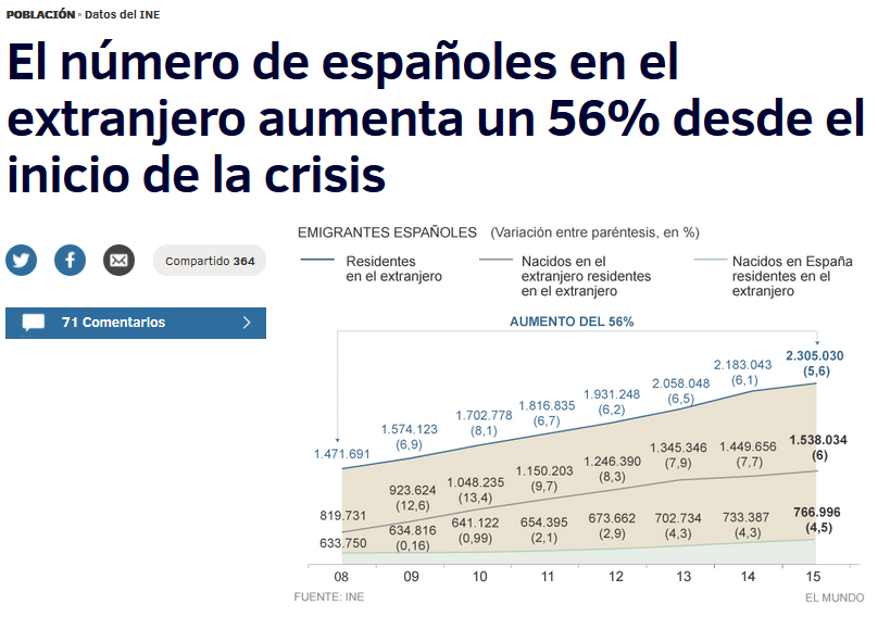 elmundo_emigracion