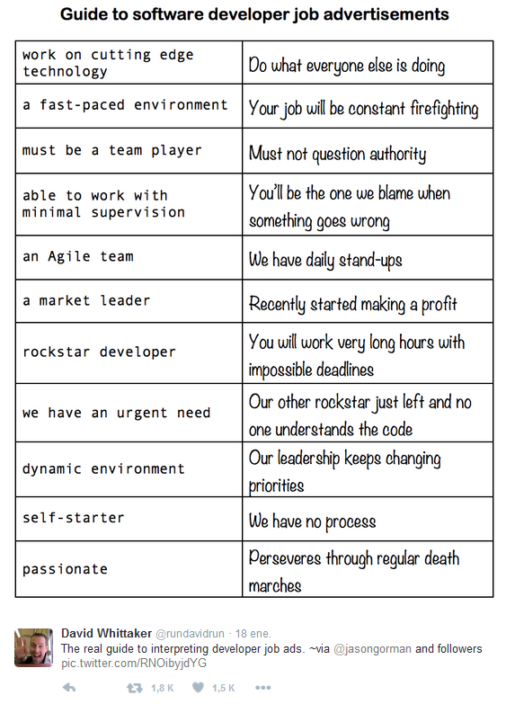 Guide to software developer job adevertisements