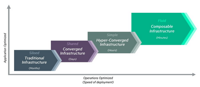 hpe_synergy_composable_infrastructure