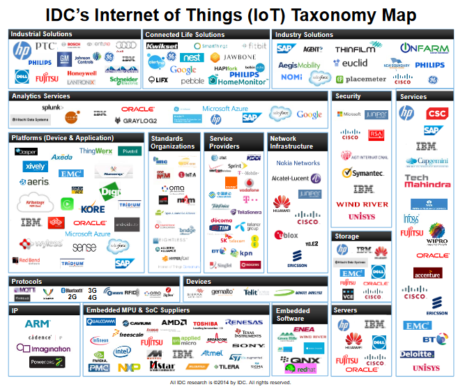 idc_iot_taxonomy_map