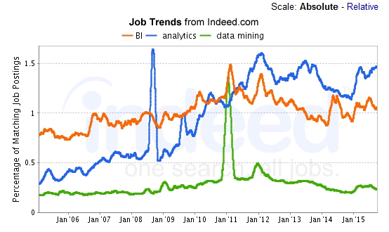 job trends analytics