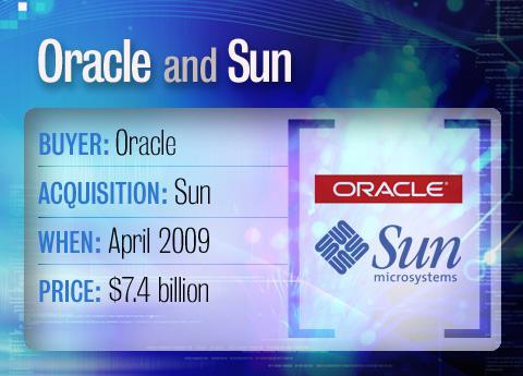 Oracle buys Sun