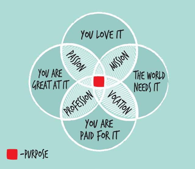 purpose