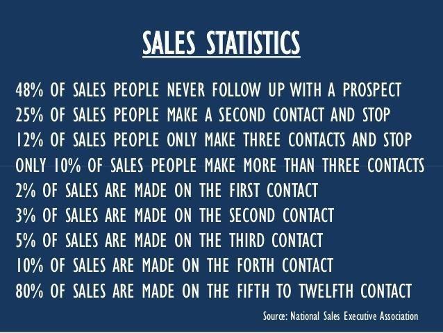 sales_statistics