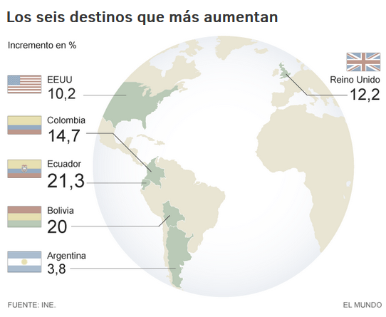 seis_destinos_emigracion
