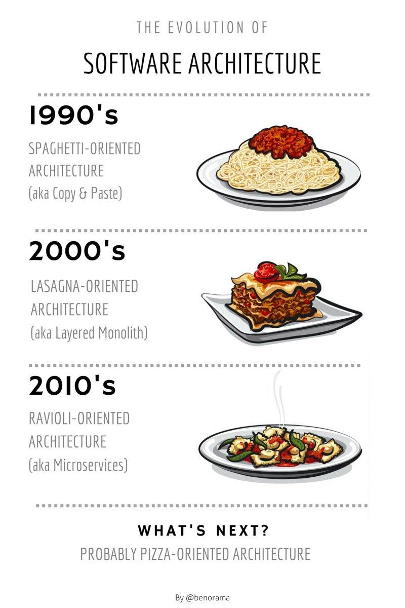 sw_architecture_evolution