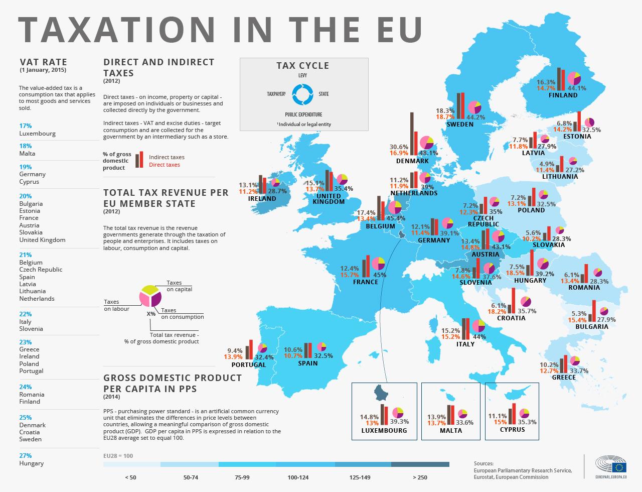 taxation_in_the_eu