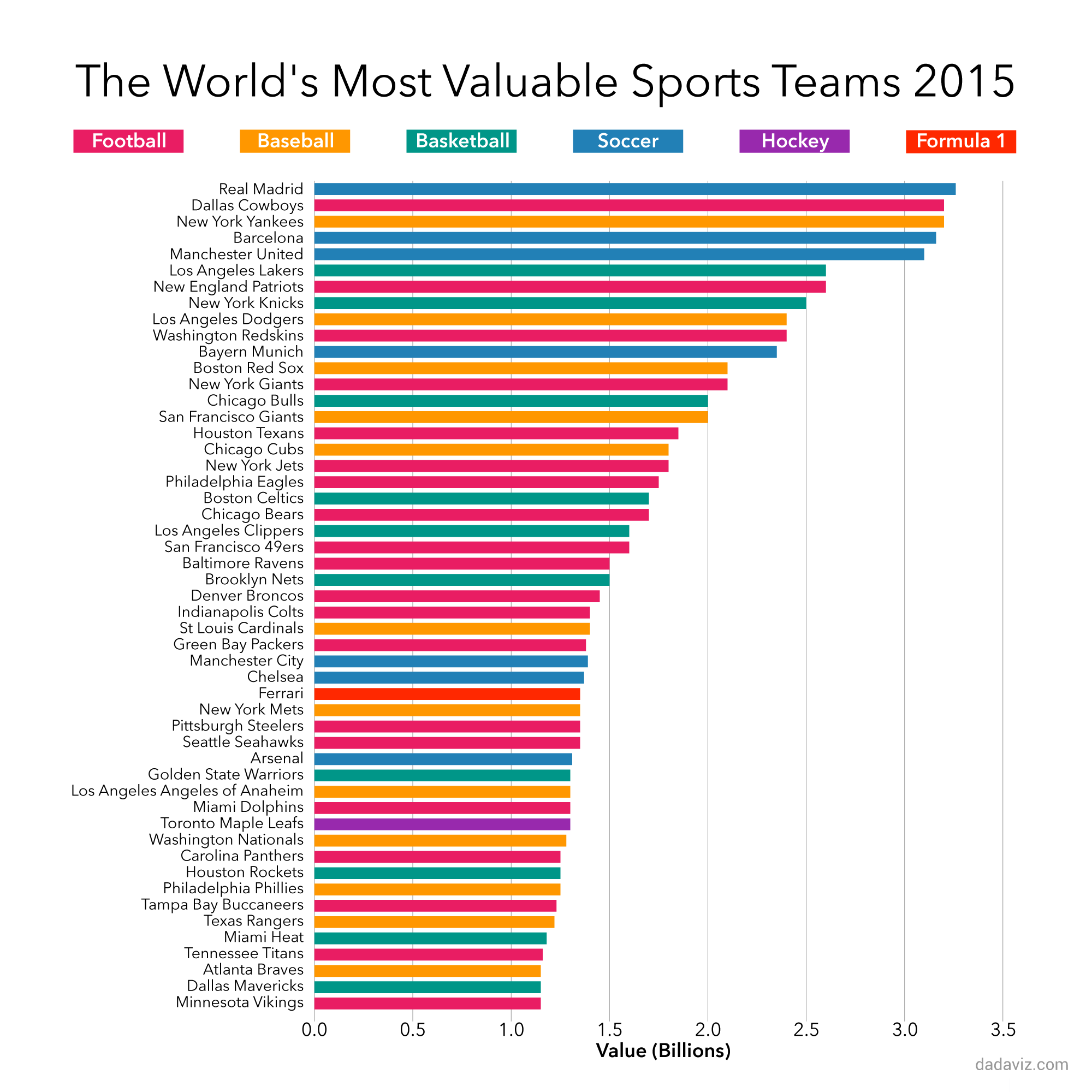 worlds most valuable sports teams